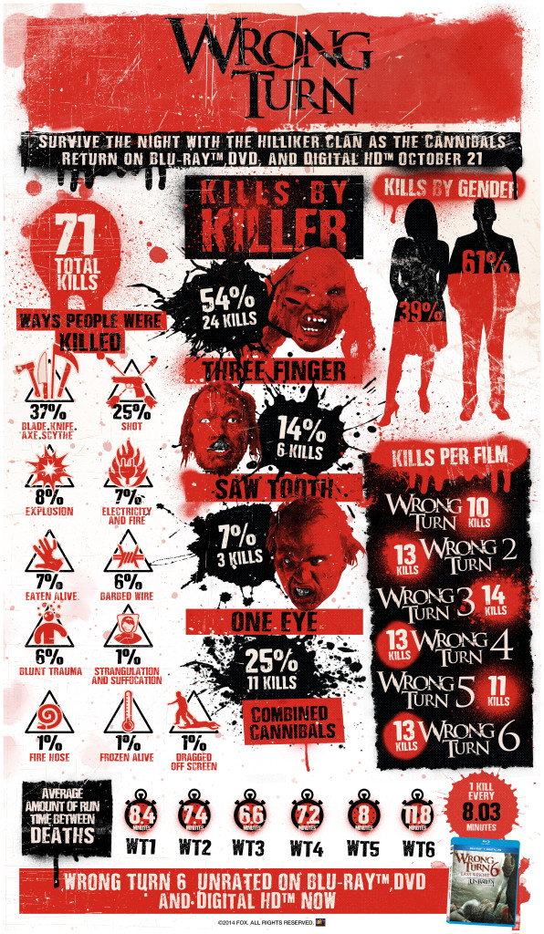 wrong-turn-infographic_V4-596x1024.jpg