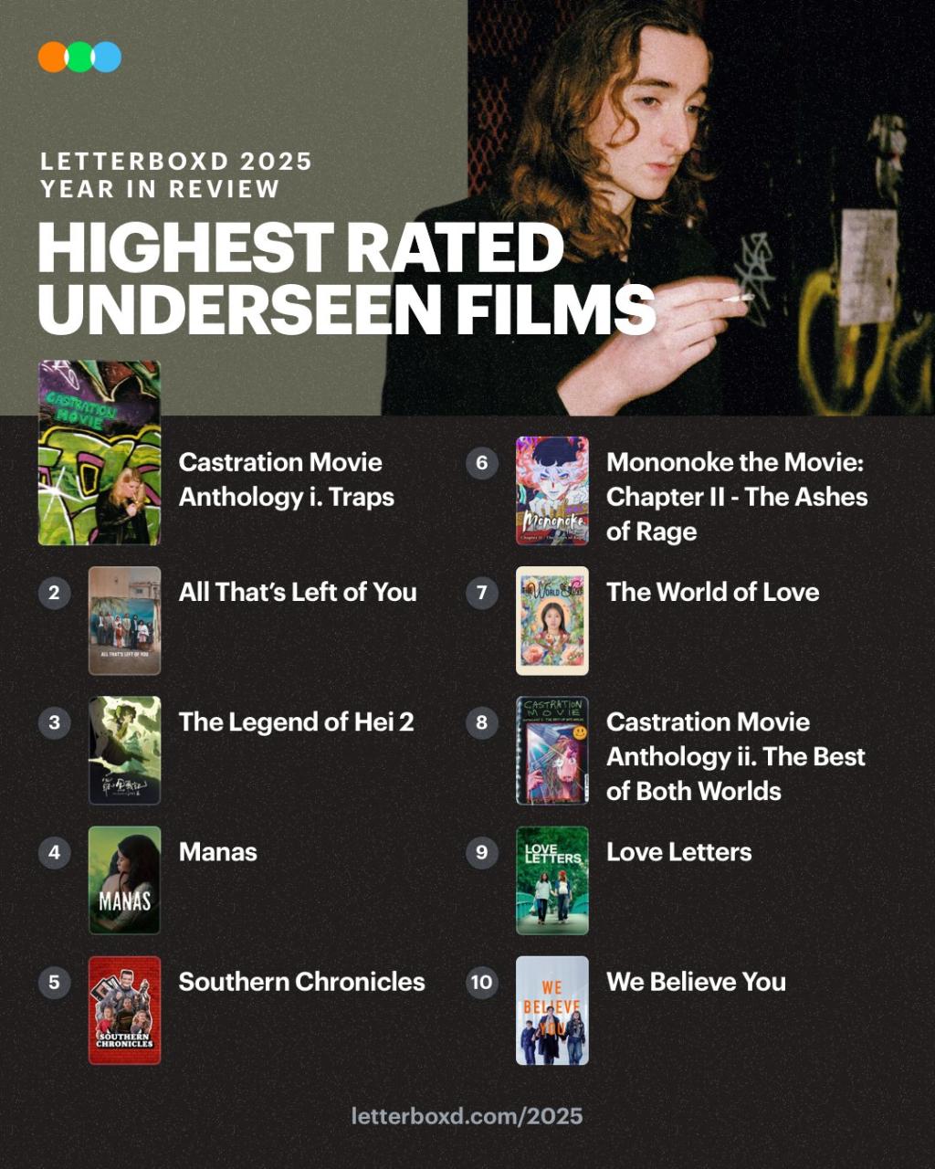 Castration Movie Anthology i. Traps Highest Rated .jpg