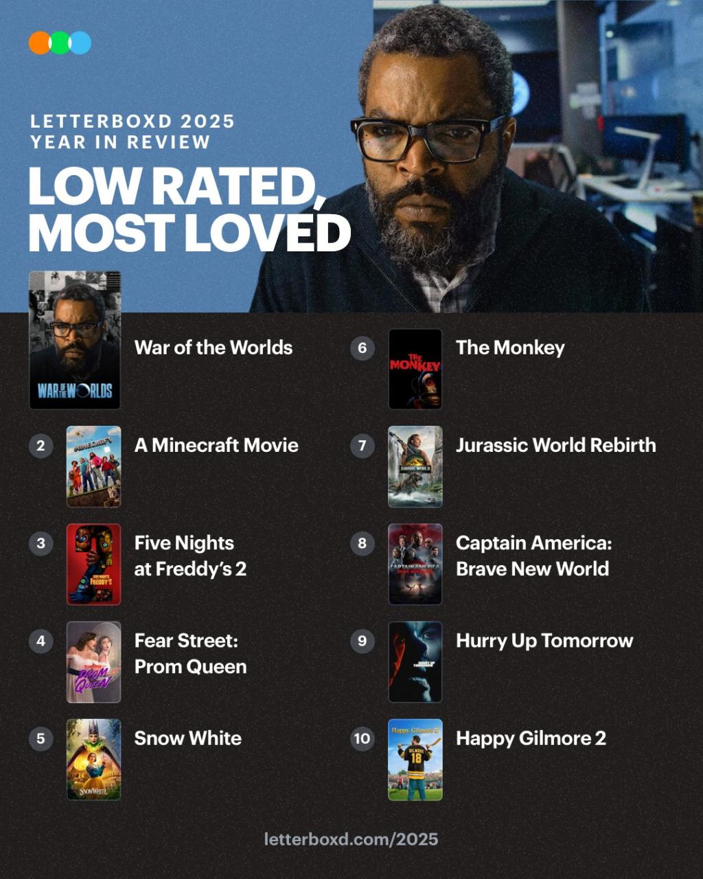 War of the Worlds Low Rated, Most Loved ???? The Let.jpg