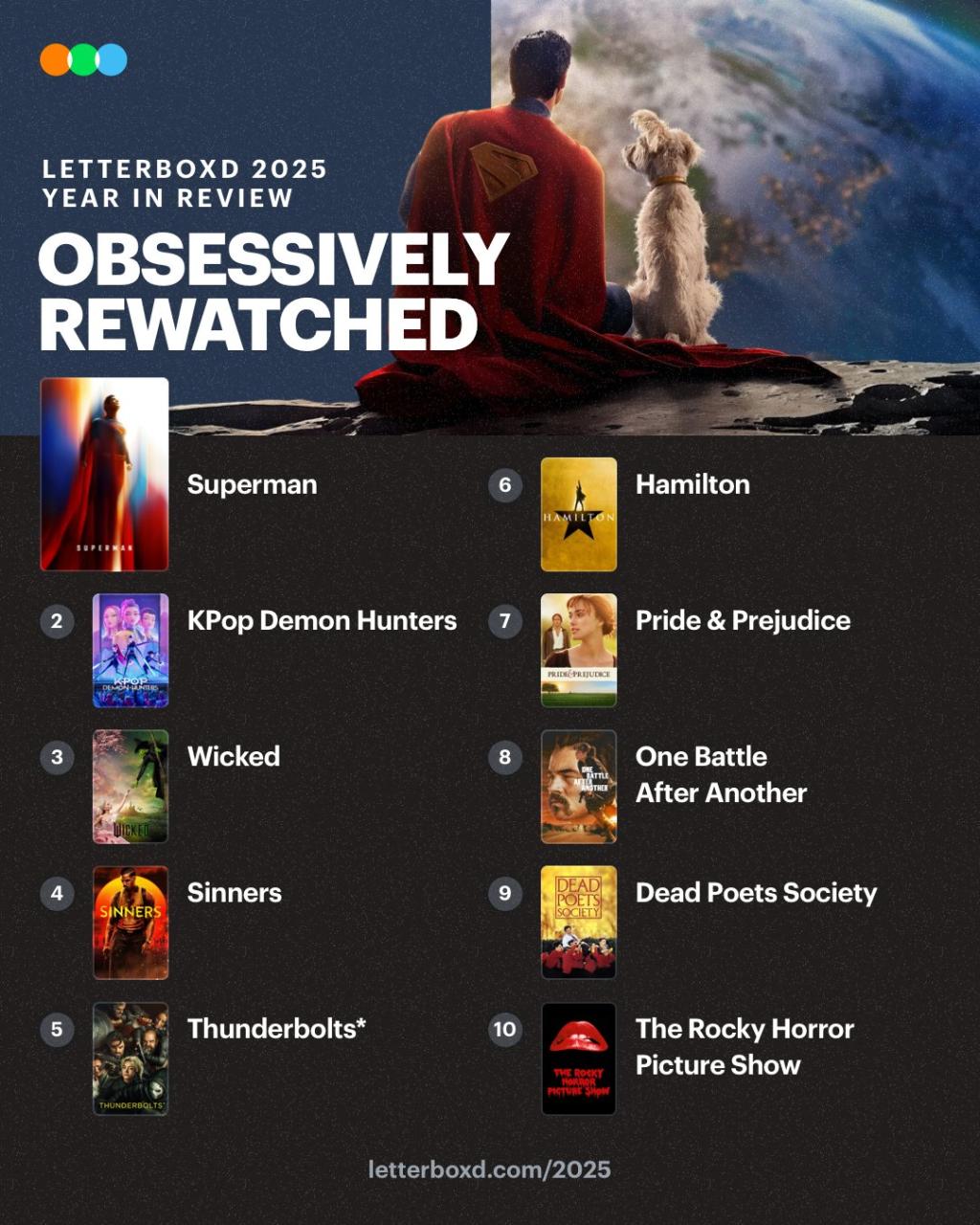 Superman Most Obsessively Rewatched ☄️ The Letterb.jpg