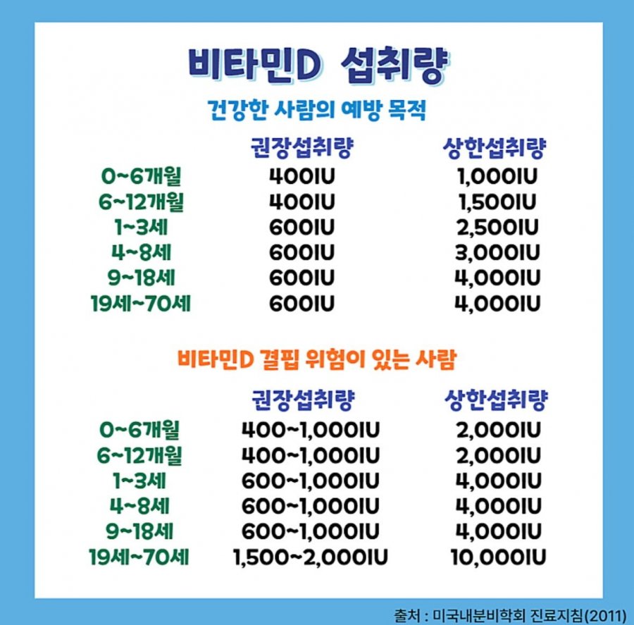 비타민D 권장섭취량 상한섭취량.jpg