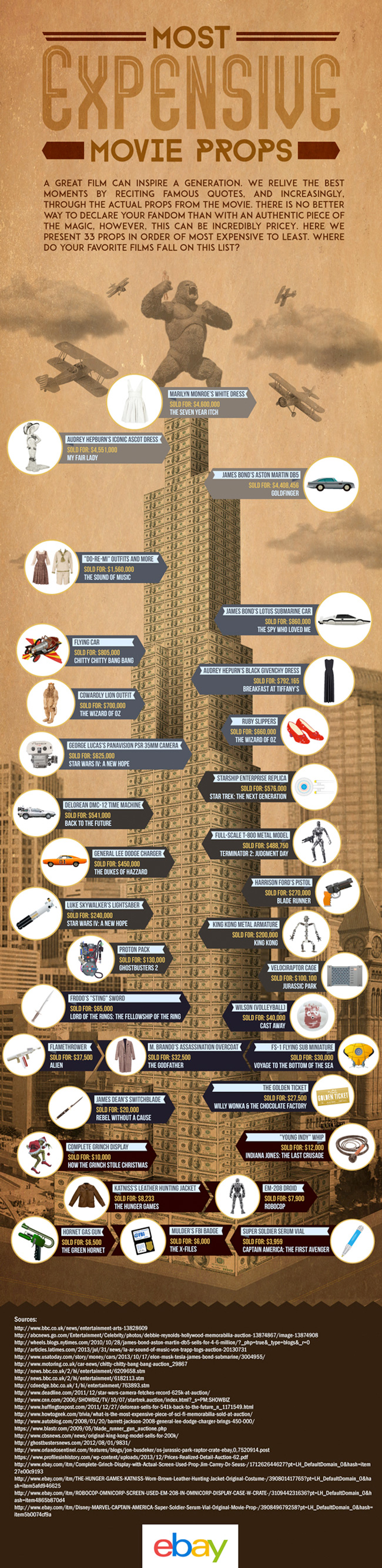 mostexpensive-movieprops-infographic-large.jpg