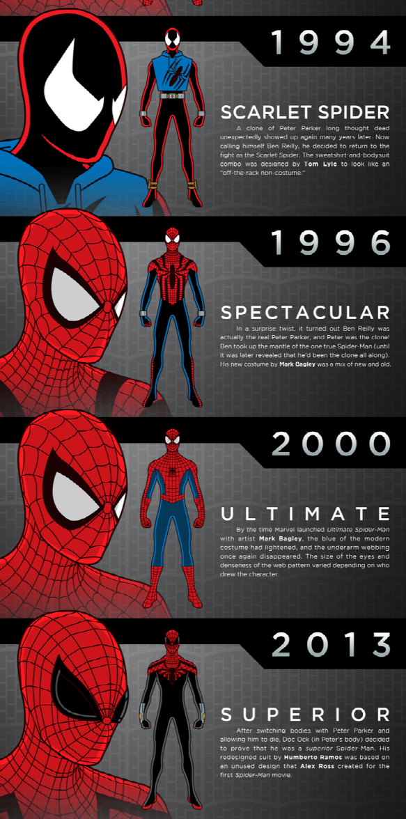 Spider-Man-Comix 902000 Infographic.png