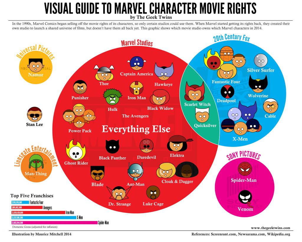 marvel-rights_4444x3556.png