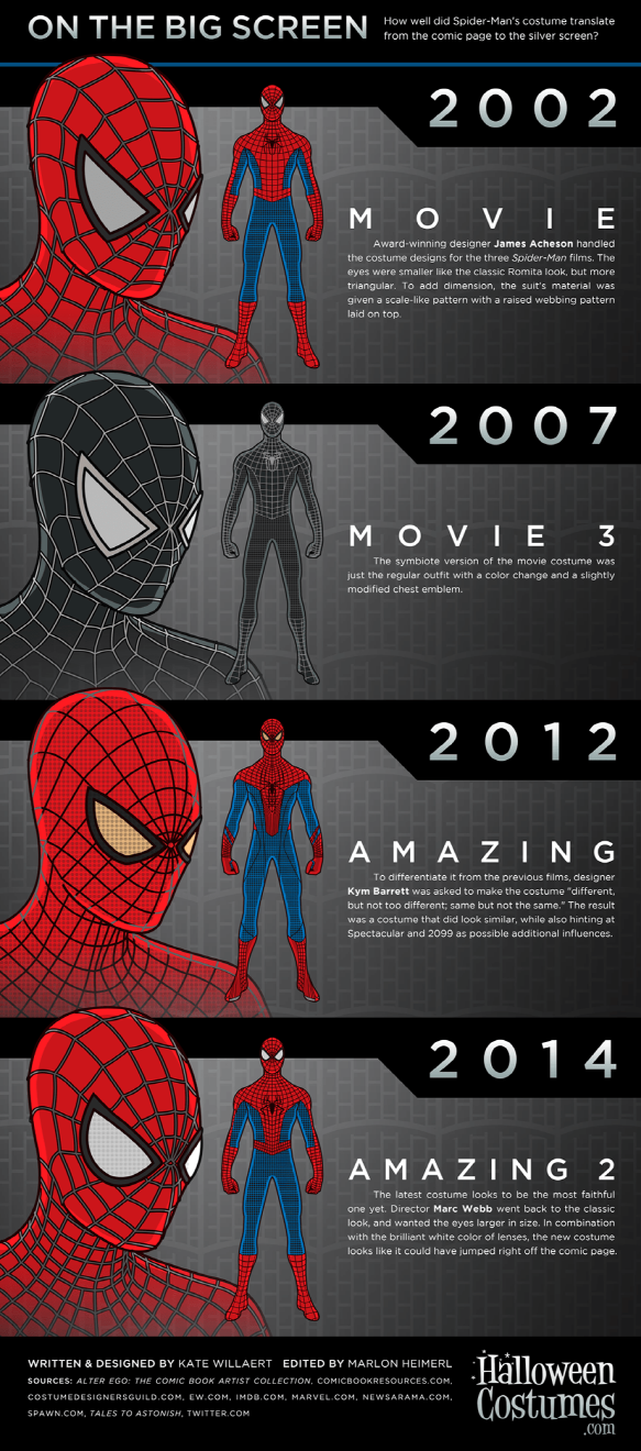 Spider-Man- Screen Infographic.png