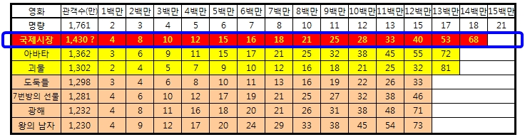 Korean Weekly Boxoffice - 1-1.jpg