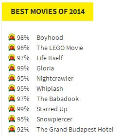 best movies of 2014.jpg