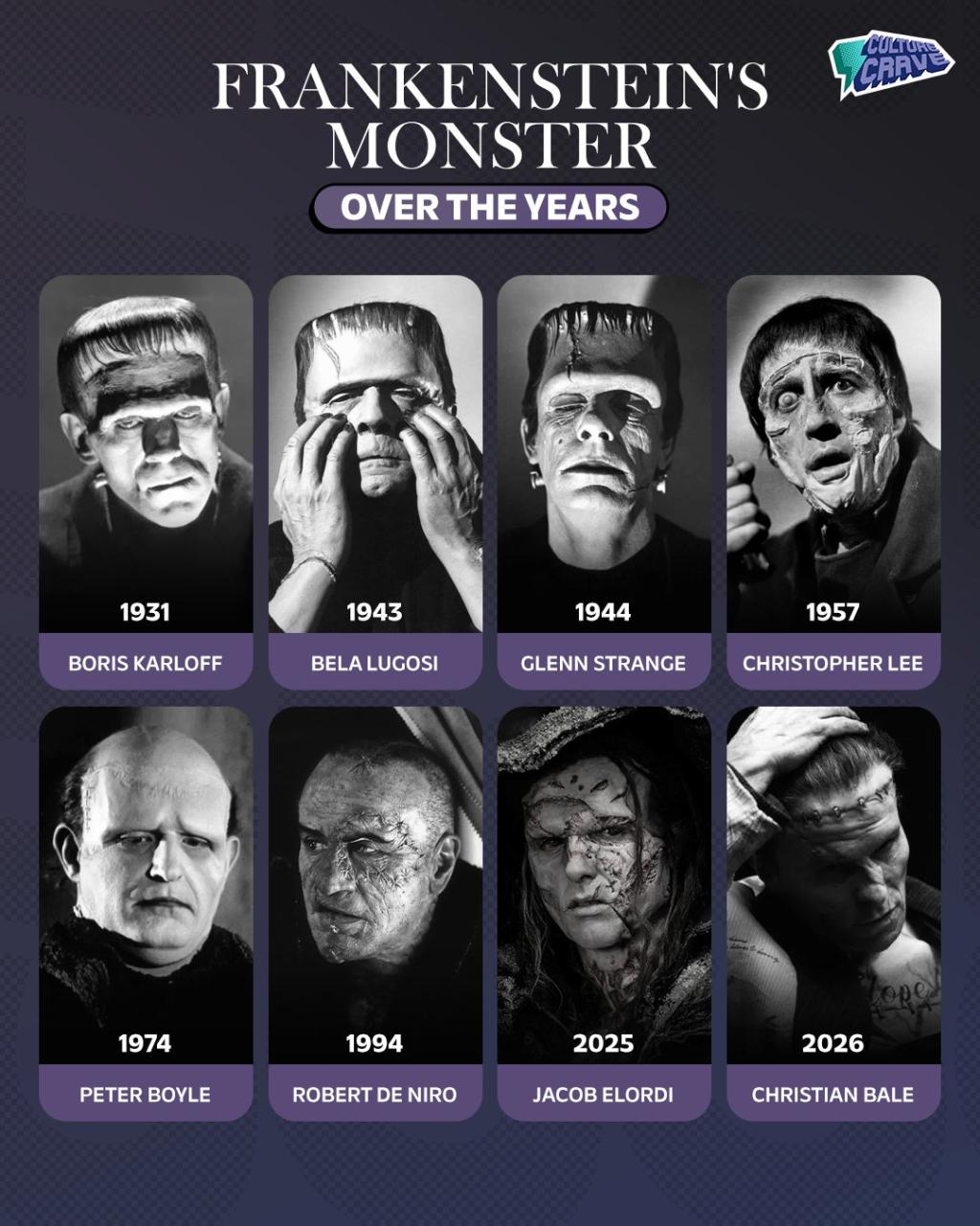 Frankenstein's monster over the years ????️.jpg