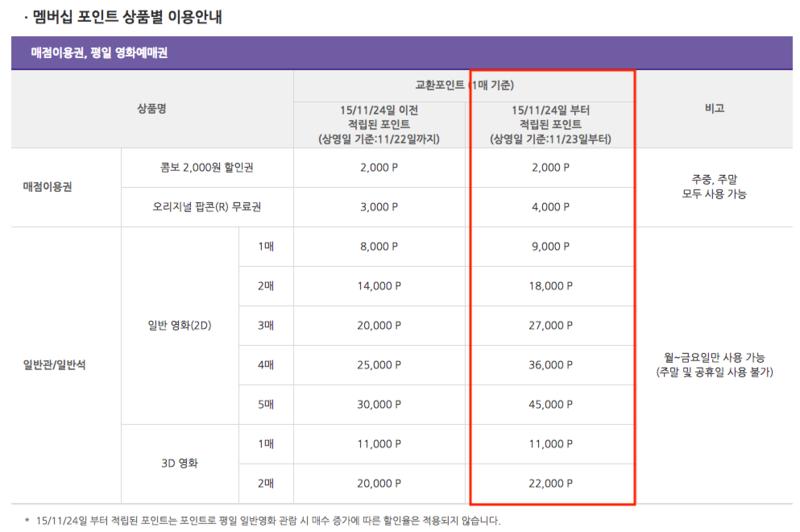 순천 메가박스 상영시간표