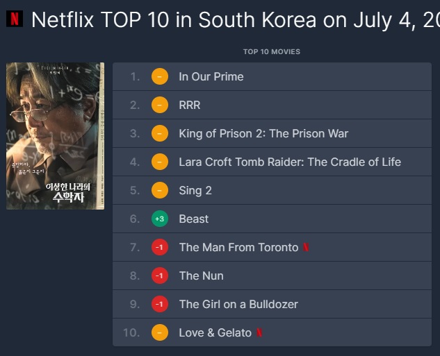 netflix_movie_chart.jpg