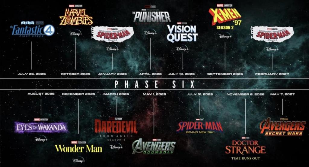 A look at Marvel’s Phase Six Slate.jpg