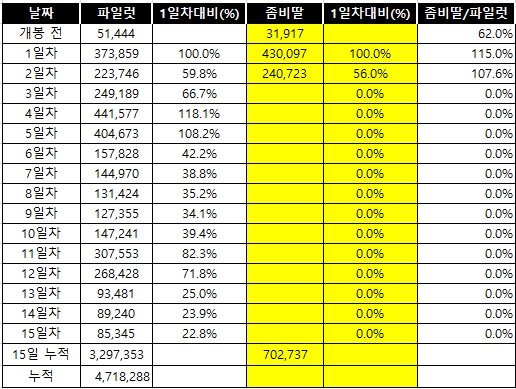 좀비딸 2일차.jpg