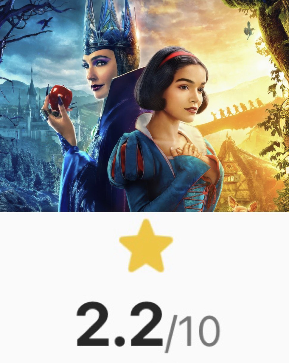 Snow White is currently rated as one of the worst .jpg