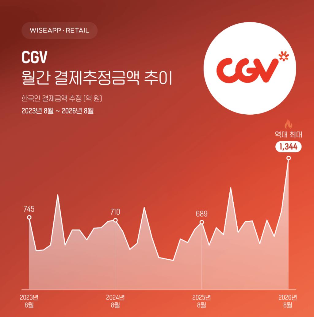 구미 cgv 상영시간표