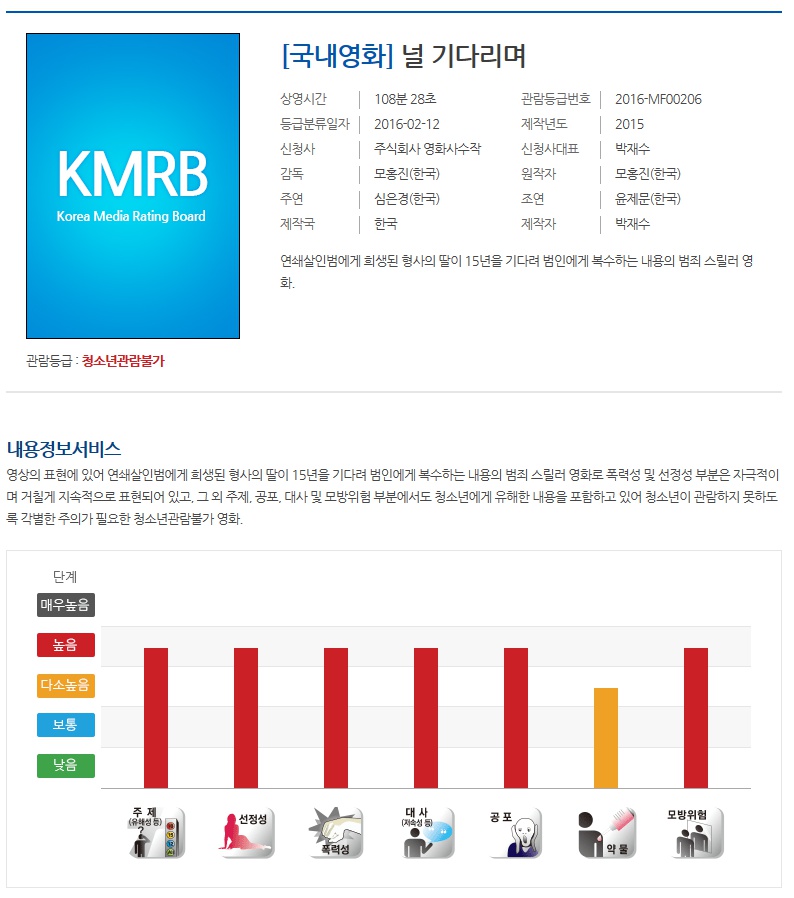 익스트림무비 - 익무여신 신작 [널 기다리며] 등급심의 완료