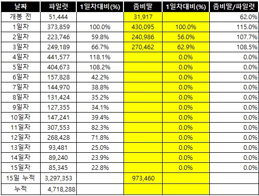 좀비딸 3일차.jpg