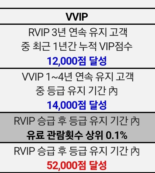 익스트림무비 - CGV 매점 이용으로 VIP 점수 쌓기 쉬워졌네요?!