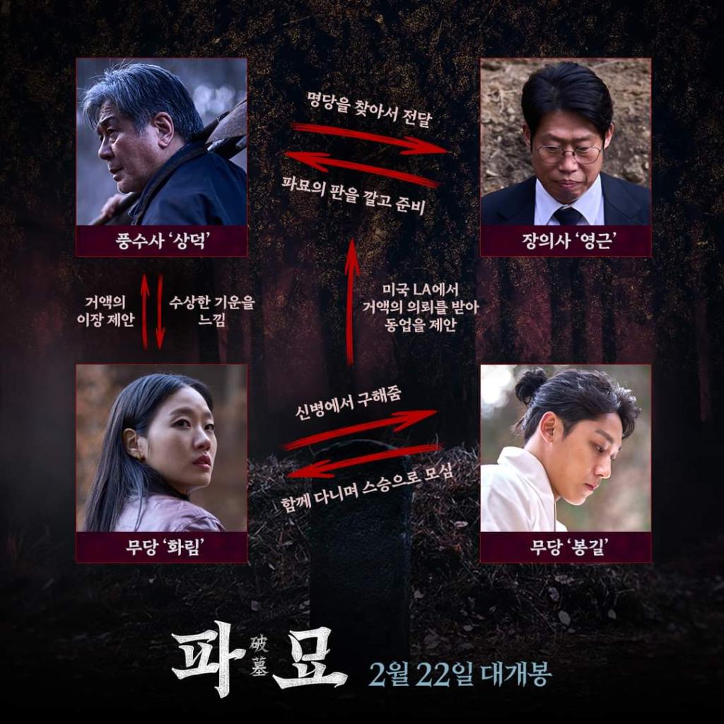 익스트림무비 - 캐릭터 관계도 공개