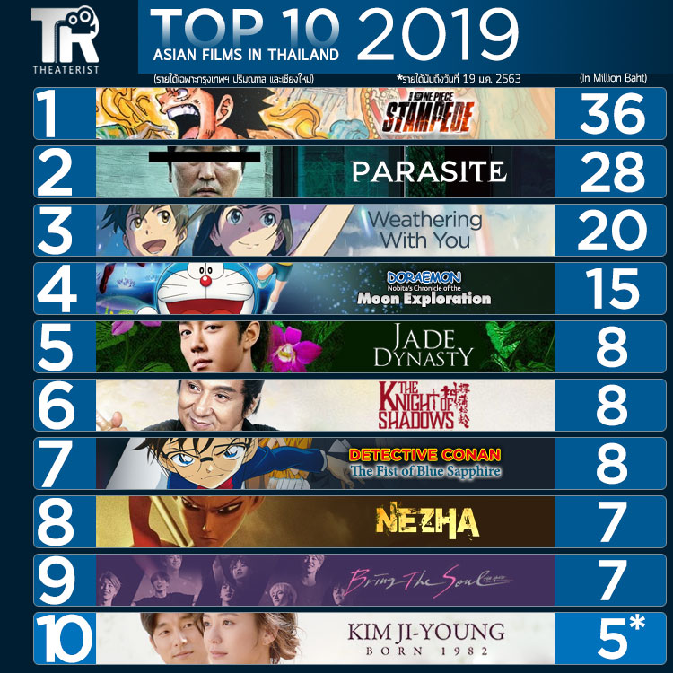 top10-asian-2019.jpg