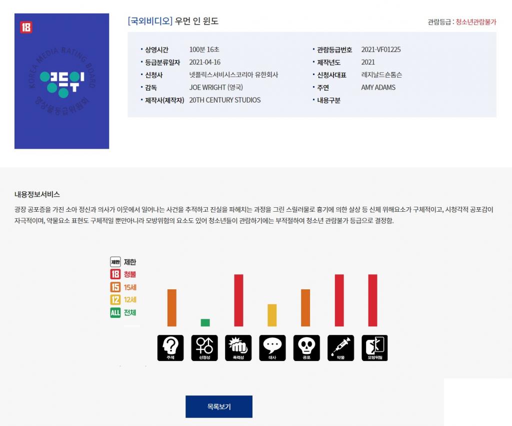 익스트림무비 - 에이미 아담스 주연 넷플릭스 영화 [우먼 인 윈도] 국내 관람등급 심의 완료