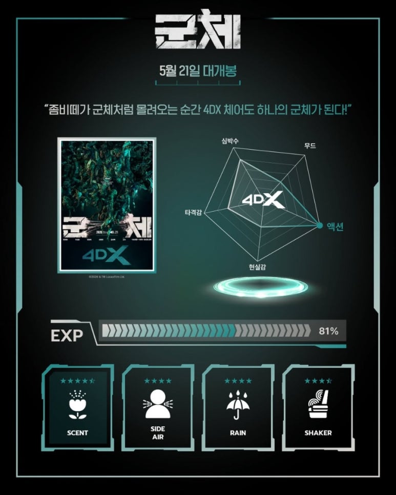 익스트림무비 - 군체 울트라 4DX 2D 후기