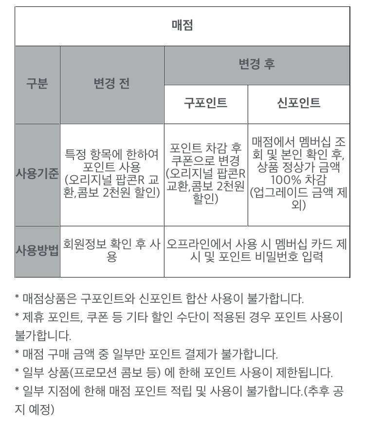 익스트림무비 - 메가박스 멤버십 변경 중 매점 이용은 그대로인 걸까요 (바뀌기 전 팁이 있을까요)