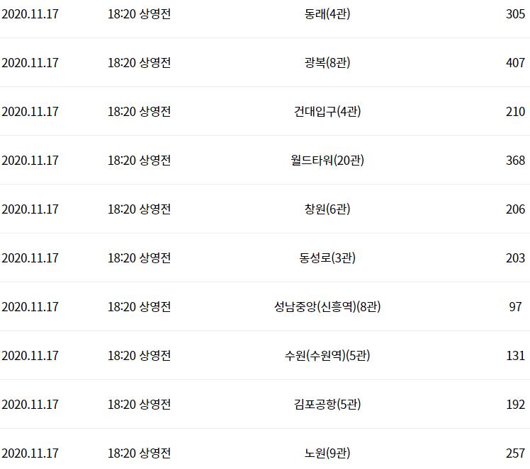 익스트림무비 - 롯데시네마 프로야구 한국시리즈 생중계 (상영관 창원 김해 추가)