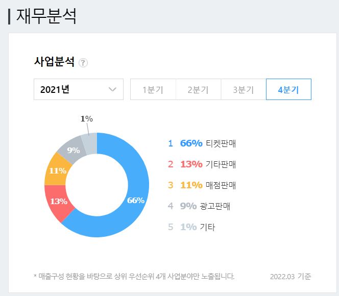 구미 cgv 상영시간표