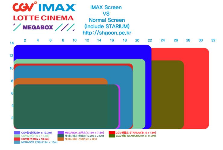 IMAX와일반스크린(starium)_copy.png.jpg