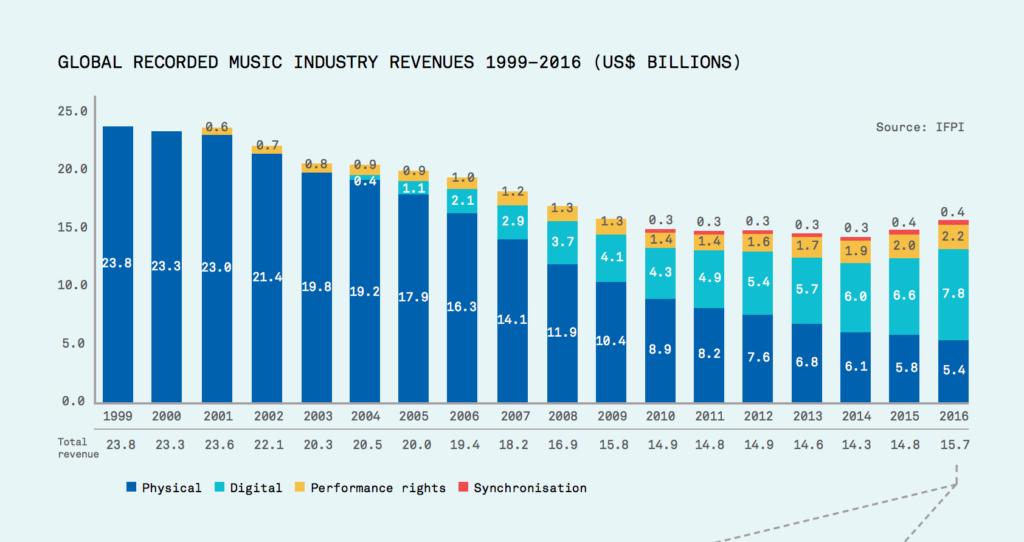 industry-revenues-1024x542.png