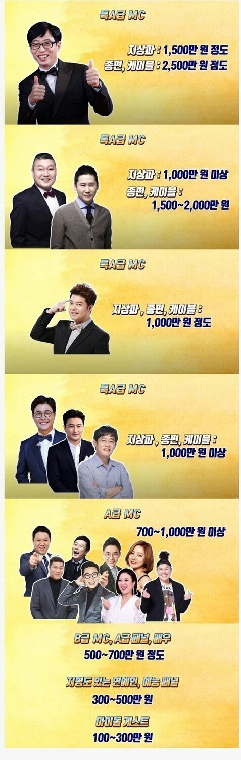 유명 MC 회당 출연료...-2.jpg