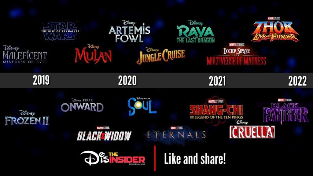 every-disney-movie-until-2023-announced-updated-including-disney-marvel-star-wars-remakes