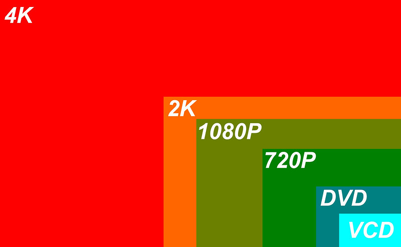 익스트림무비 - 블루레이 하고 4K 블루레이의 차이가 뭐죠?
