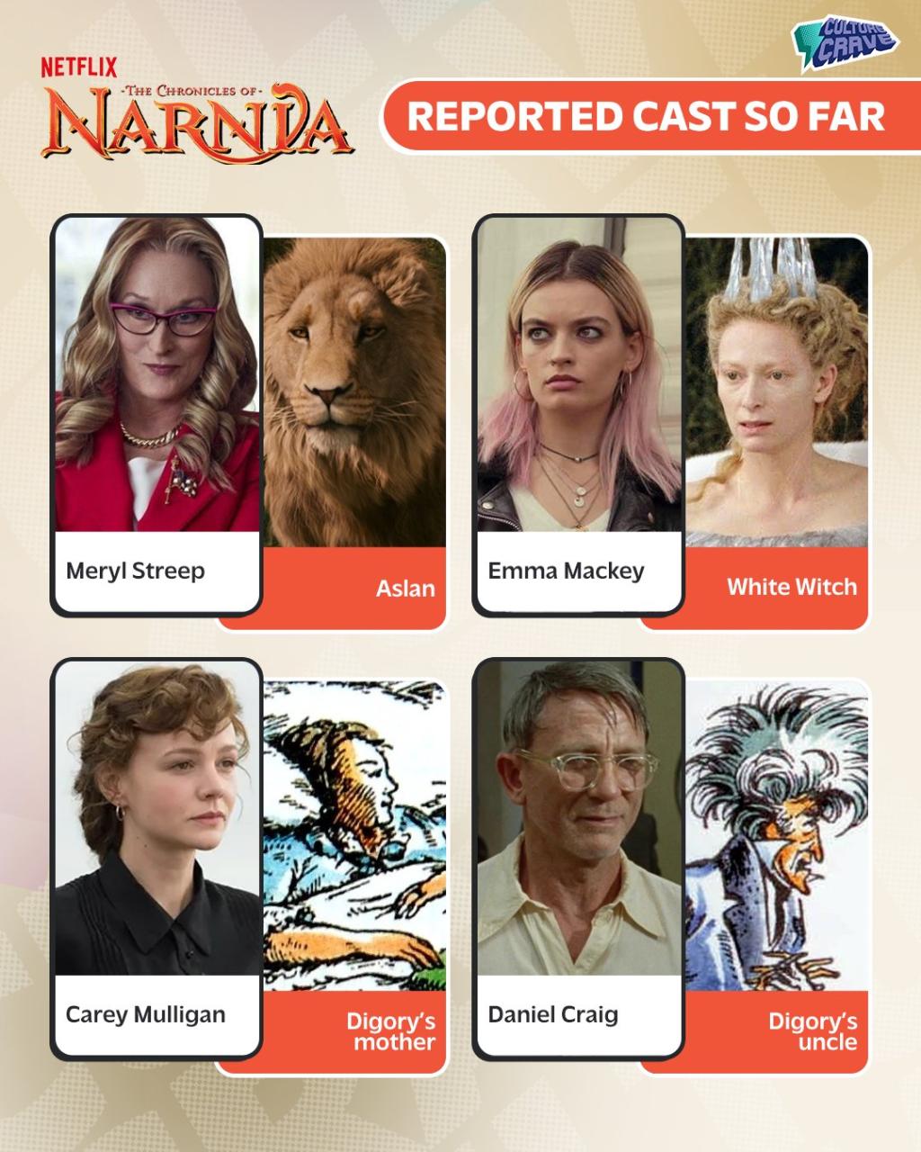 Cast so far for Greta Gerwig',s #Narnia film It&#039,s a.jpg
