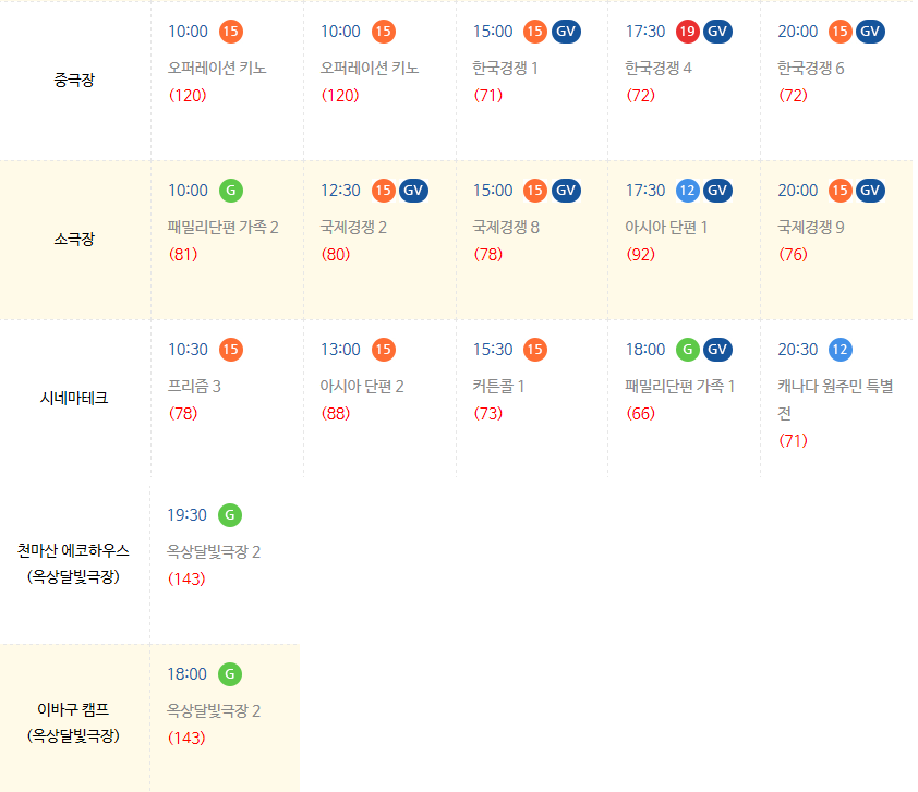 영화의 전당 상영시간표