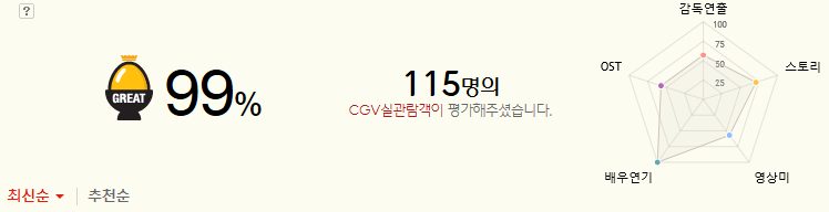 생일_CGV에그지수.PNG