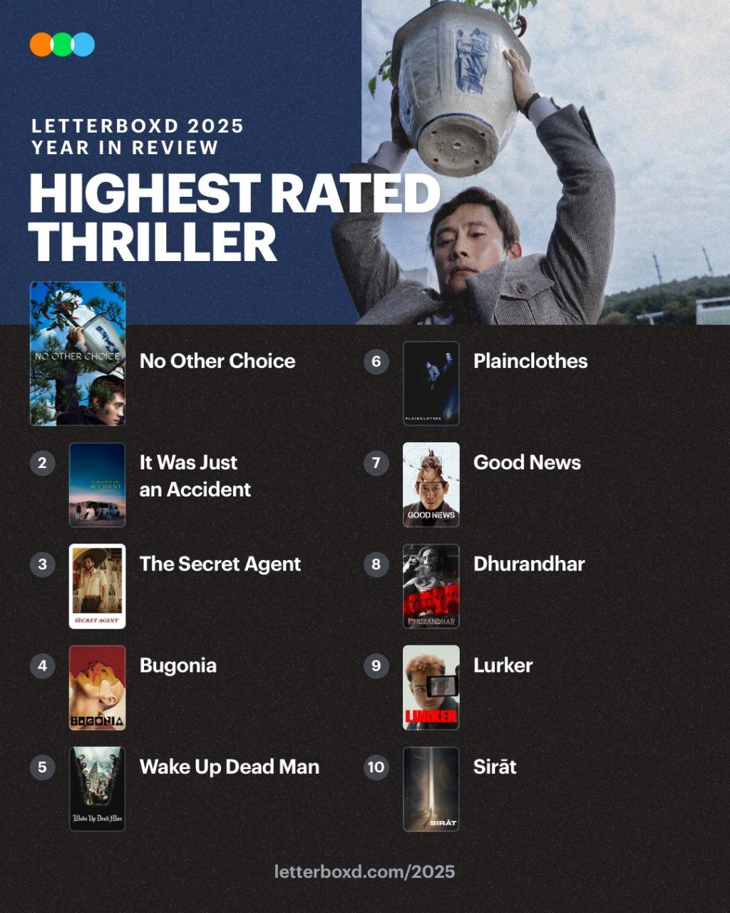 No Other Choice Highest Rated Thriller ???? The Lett.jpg