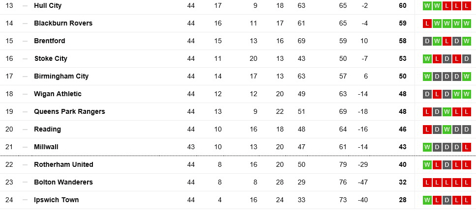 Championship table bottom.jpg