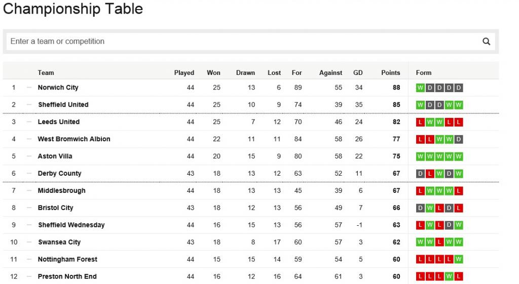 Championship table top.jpg