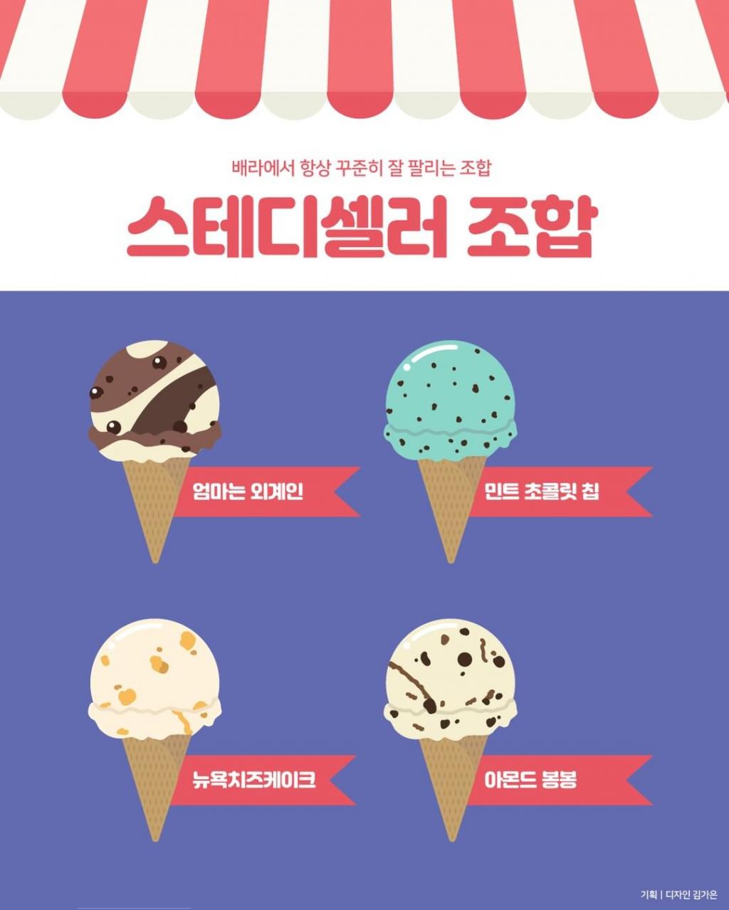 익스트림무비 - 베스킨 라빈스 31 꿀조합 추천