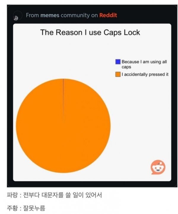 Caps Lock을 쓰는 이유.jpg