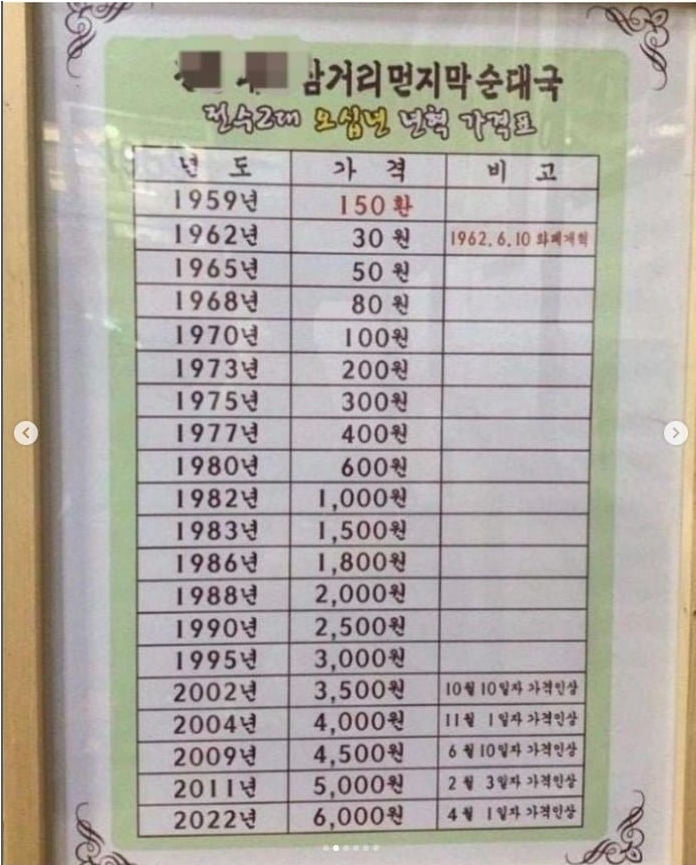 익스트림무비 - 어떤 순대국집의 가격 변화