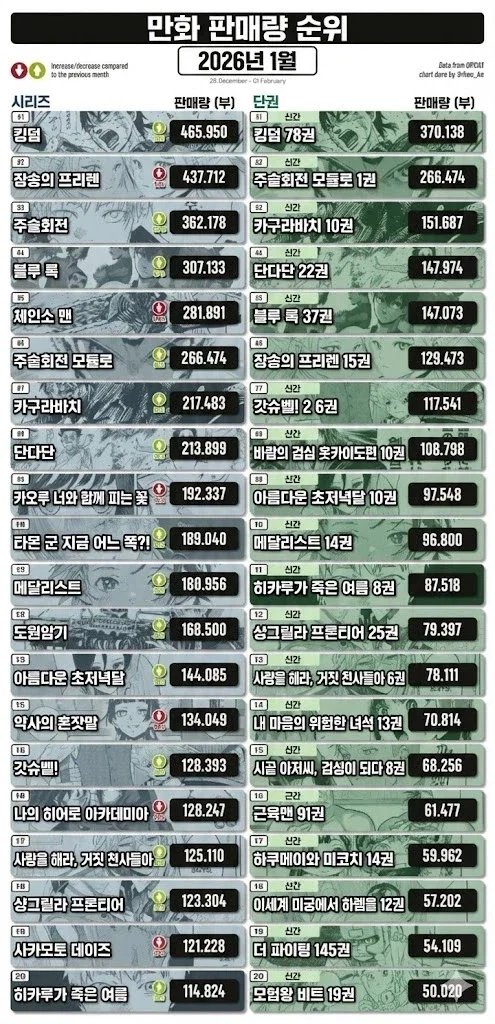 만화판매량 순위.webp