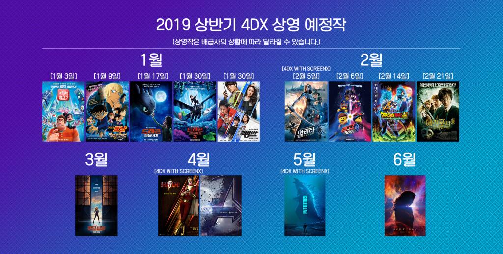 2019년 상반기 4DX.png