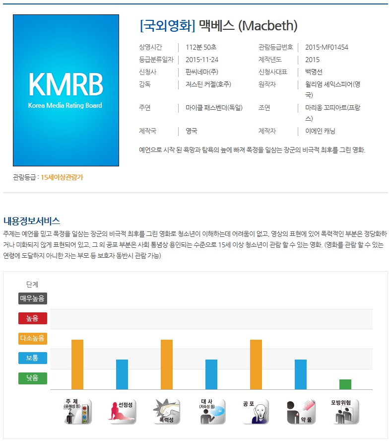 익스트림무비 - [맥베스] 국내 관람등급 심의 완료