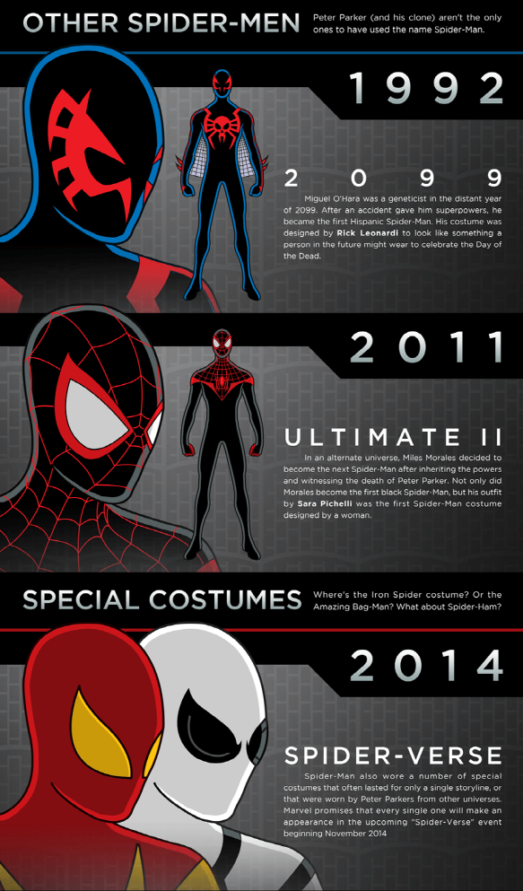 Spider-Man- Other Infographic.png