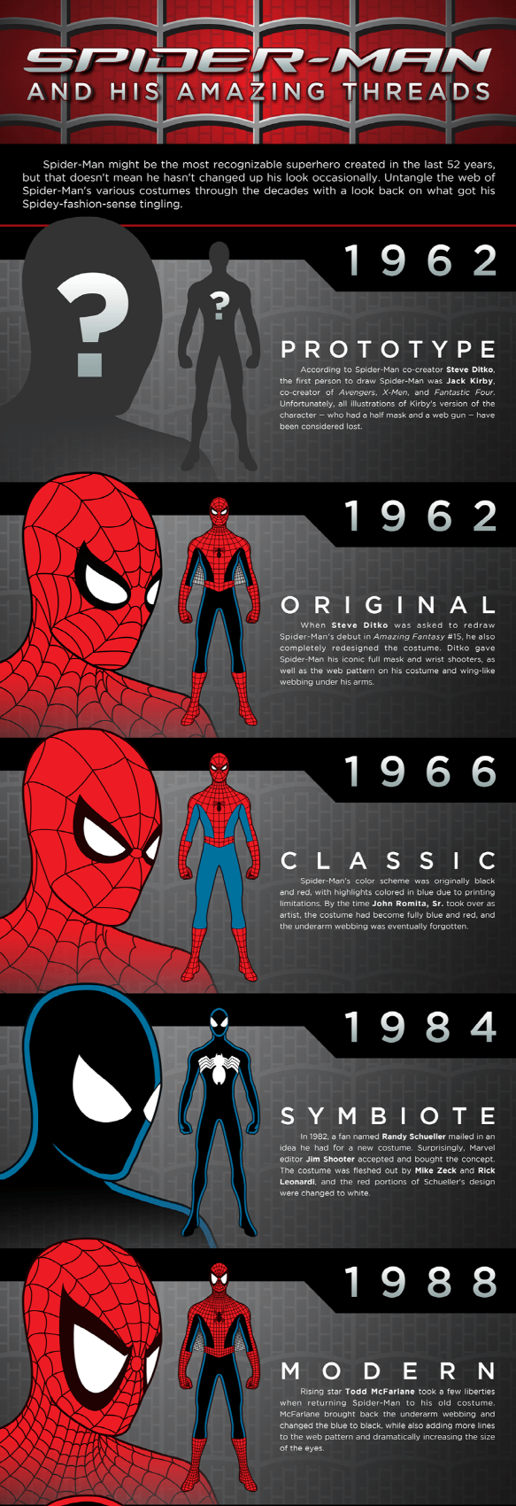 Spider-Man-Comix 680 Infographic.png