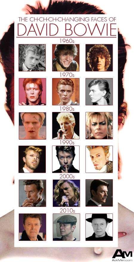david bowie personas.jpg