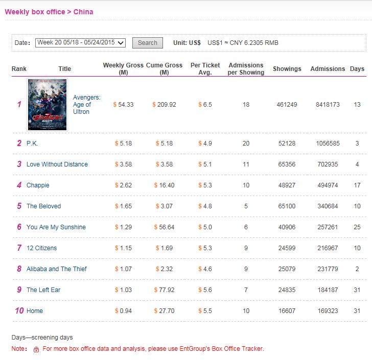 pk_chinese_boxoffice.jpg